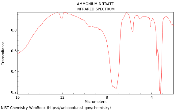 IR spectrum