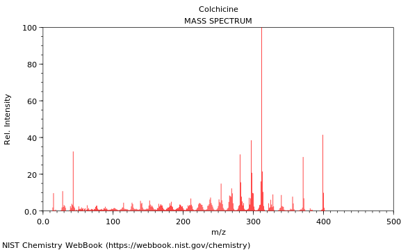 Mass spectrum