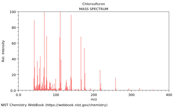 Mass spectrum