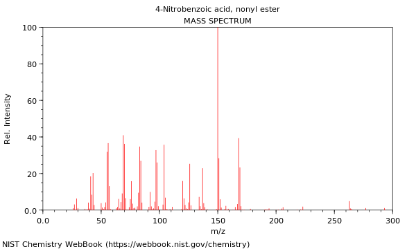 Mass spectrum