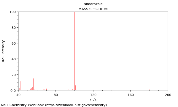 Mass spectrum