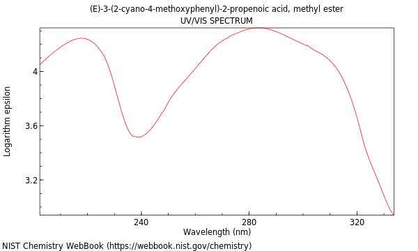 UVVis spectrum