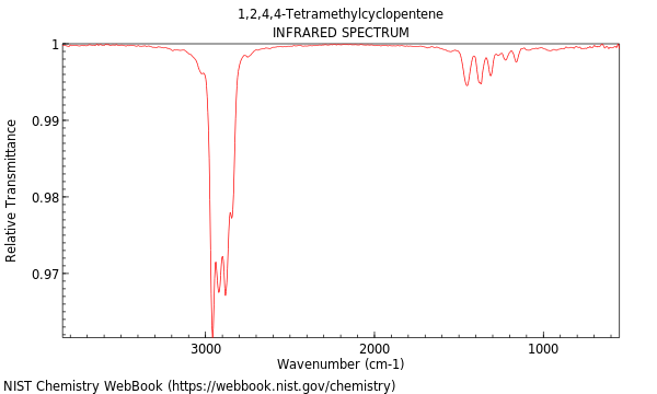 IR spectrum