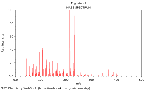 Mass spectrum