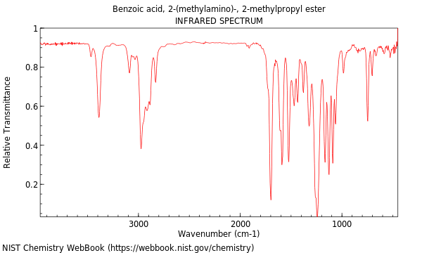 IR spectrum