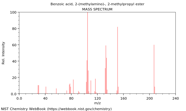 Mass spectrum