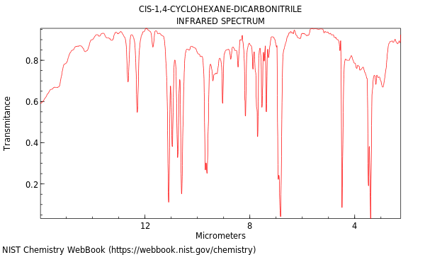 IR spectrum