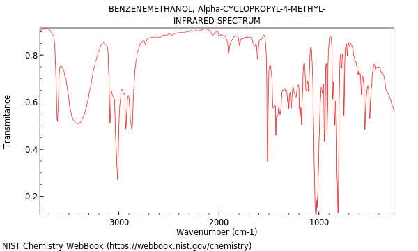 IR spectrum