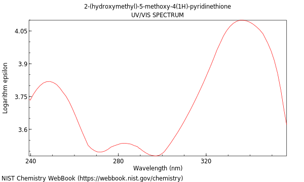 UVVis spectrum