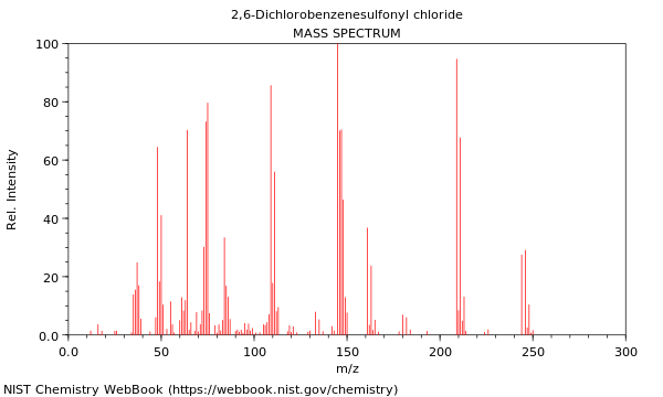 Mass spectrum