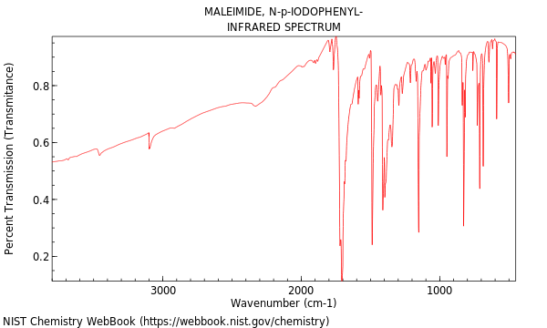 IR spectrum