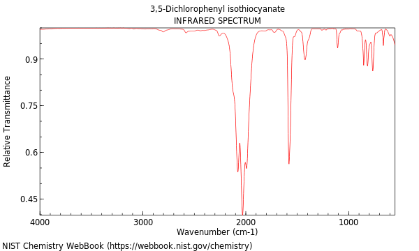 IR spectrum