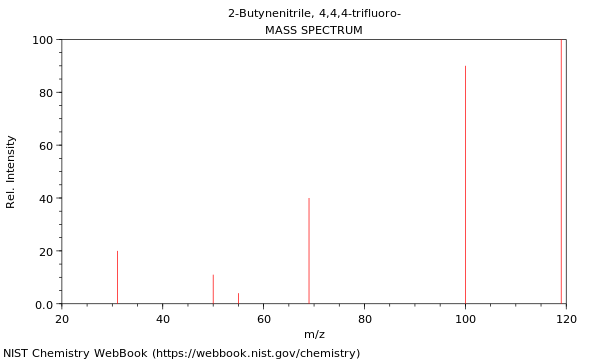 Mass spectrum