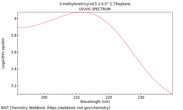 UVVis spectrum