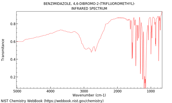 IR spectrum