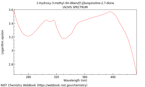 UVVis spectrum