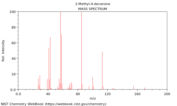 Mass spectrum