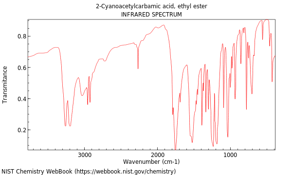 IR spectrum