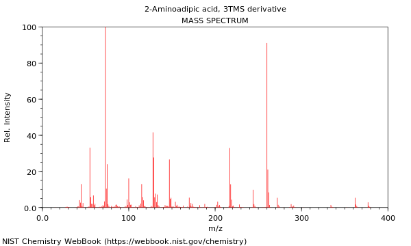 Mass spectrum