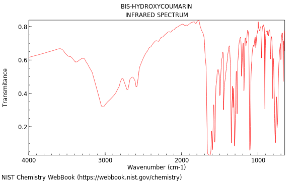 IR spectrum