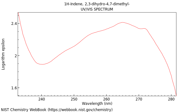 UVVis spectrum