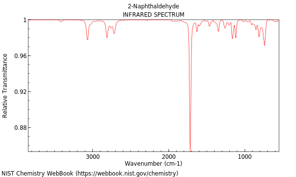 IR spectrum