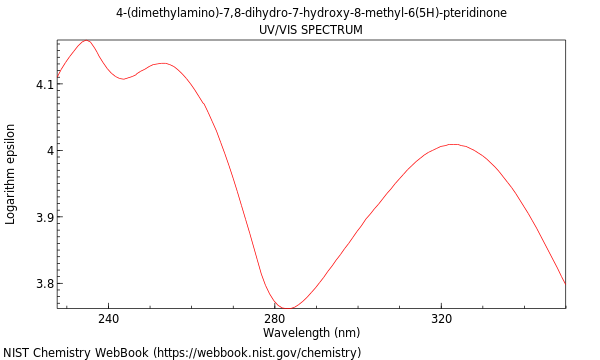 UVVis spectrum