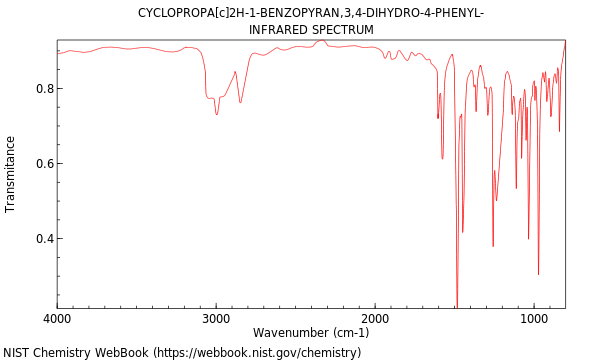 IR spectrum