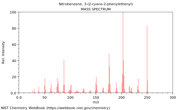 Mass spectrum