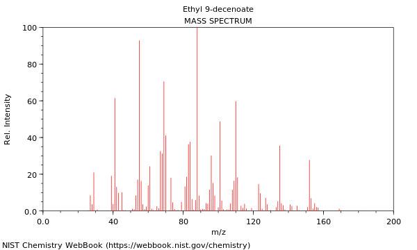 Mass spectrum