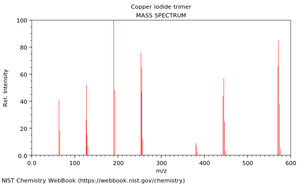 Mass spectrum