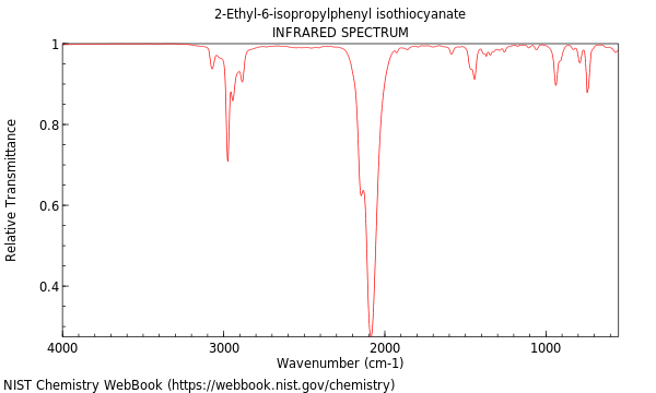 IR spectrum