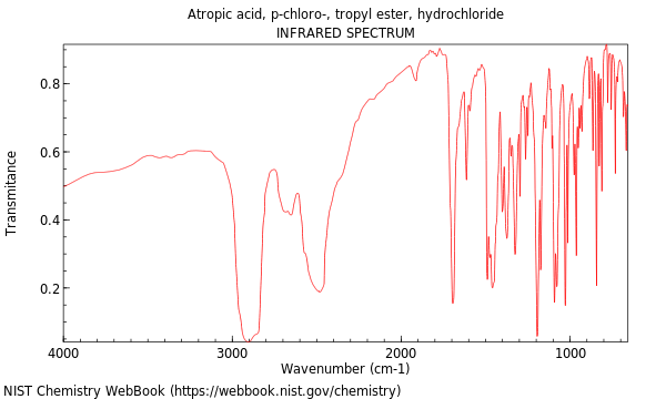 IR spectrum