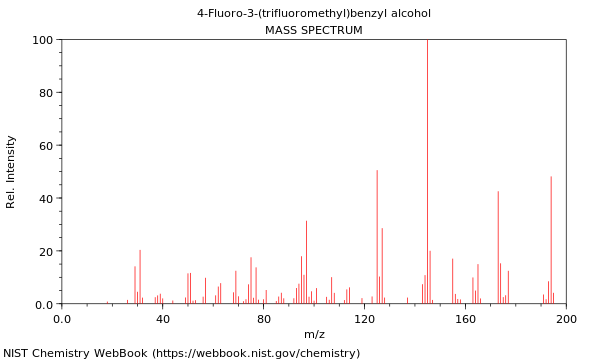 Mass spectrum