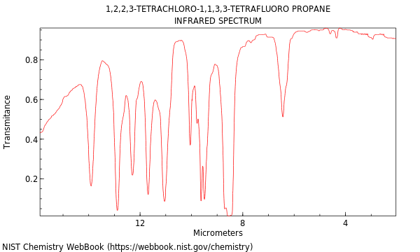 IR spectrum