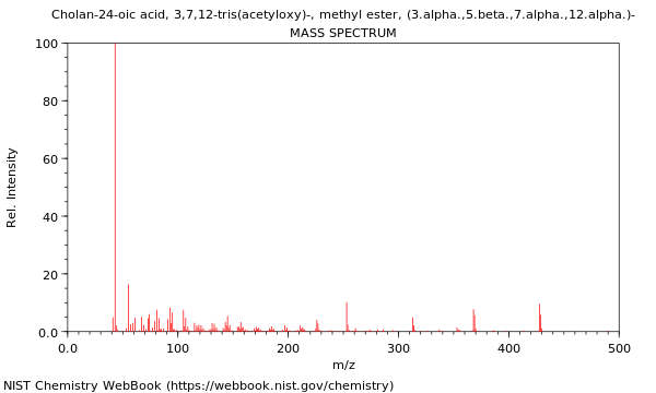 Mass spectrum