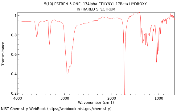 IR spectrum