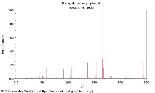 Mass spectrum