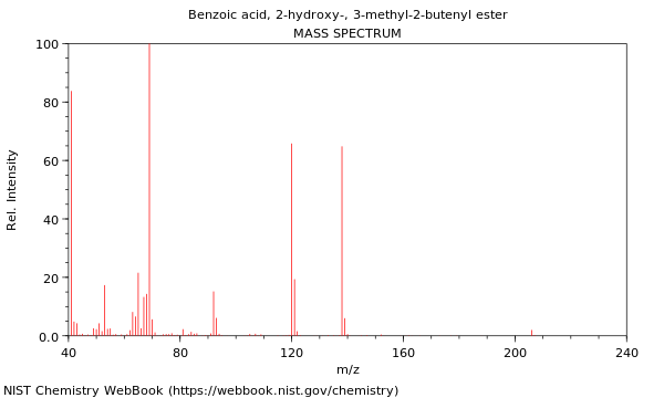 Mass spectrum