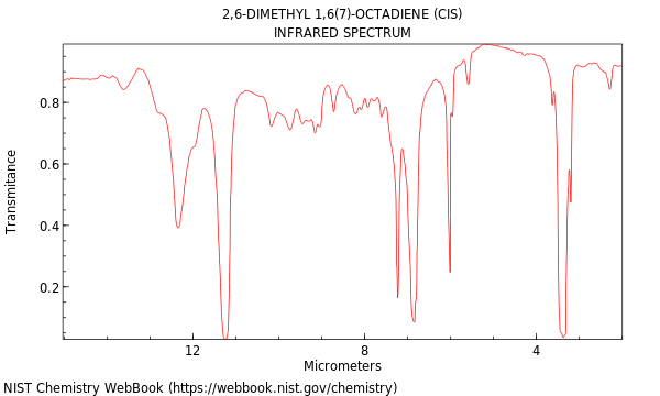 IR spectrum