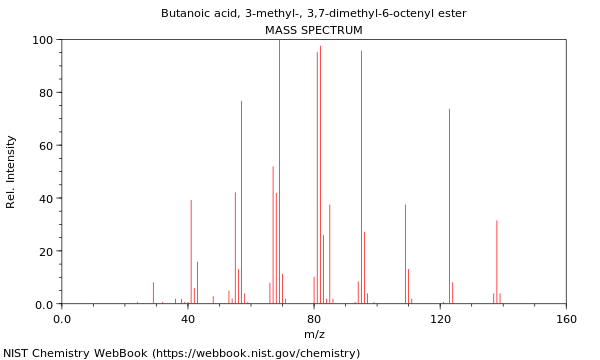 Mass spectrum