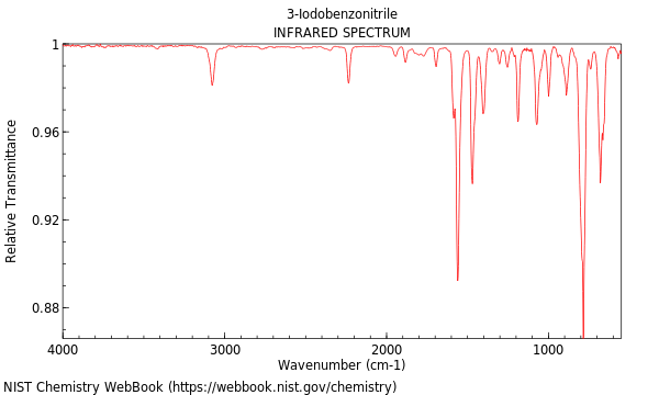 IR spectrum