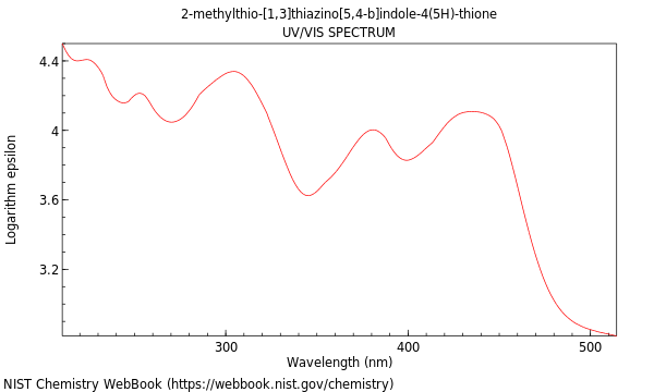 UVVis spectrum