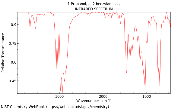 IR spectrum