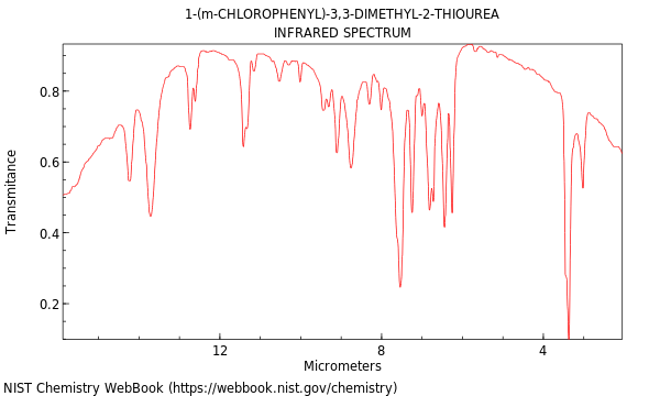 IR spectrum