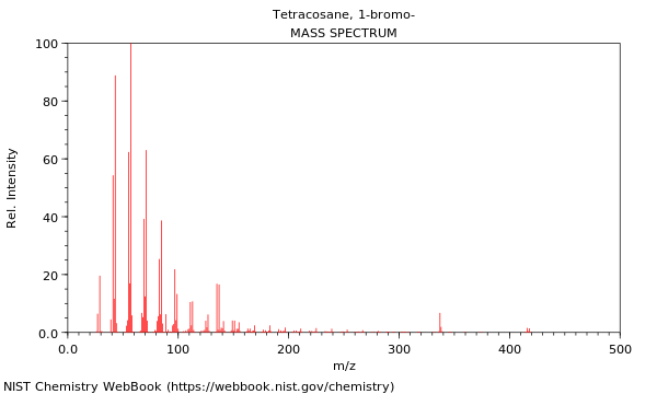 Mass spectrum