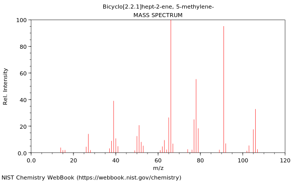 Mass spectrum