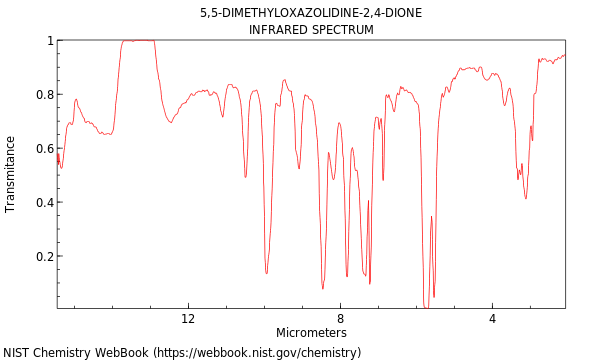 IR spectrum