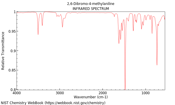 IR spectrum