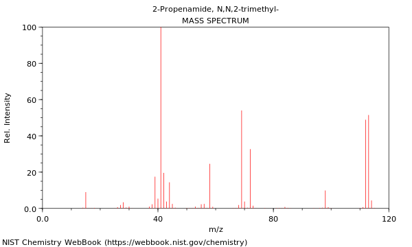 Mass spectrum